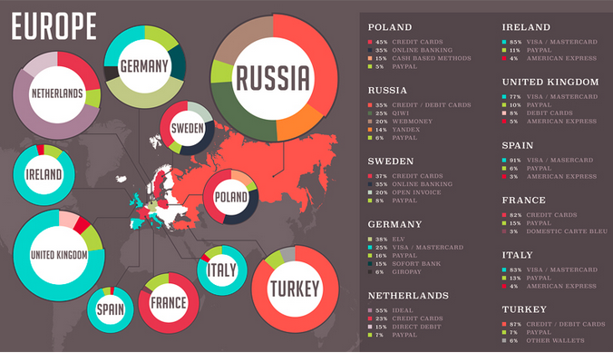 Image of map of Europe showing penetration of payment cards