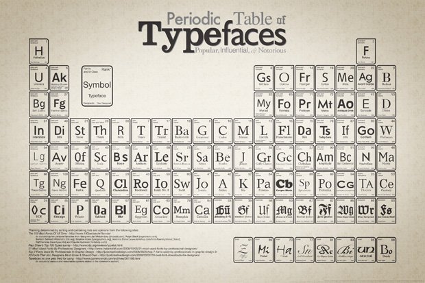 Image of periodic table of typefaces - design and culture